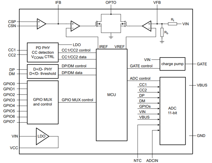 Block Diagram - Nexperia NEX52080 USB Type-C® Power Delivery Controllers